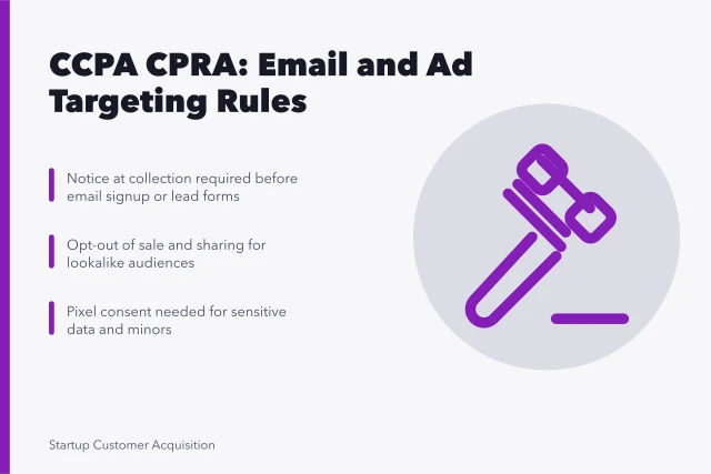 CCPA CPRA compliance rules for startup email and ad targeting. How California CCPA and CPRA change startup email and ad targeting