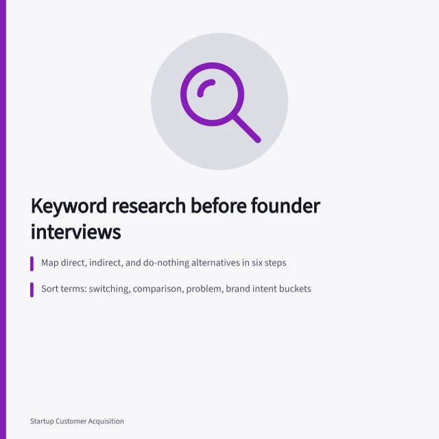 Keyword research card mapping competitor alternatives before customer interviews. Competitor keyword research before interviews: mapping alternatives as real market research