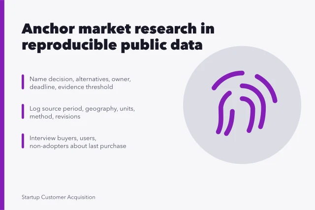 Card outlining reproducible market research steps: decision framing, source logging, recent buyer interviews. Market research turns solid once a reproducible public-data file anchors it