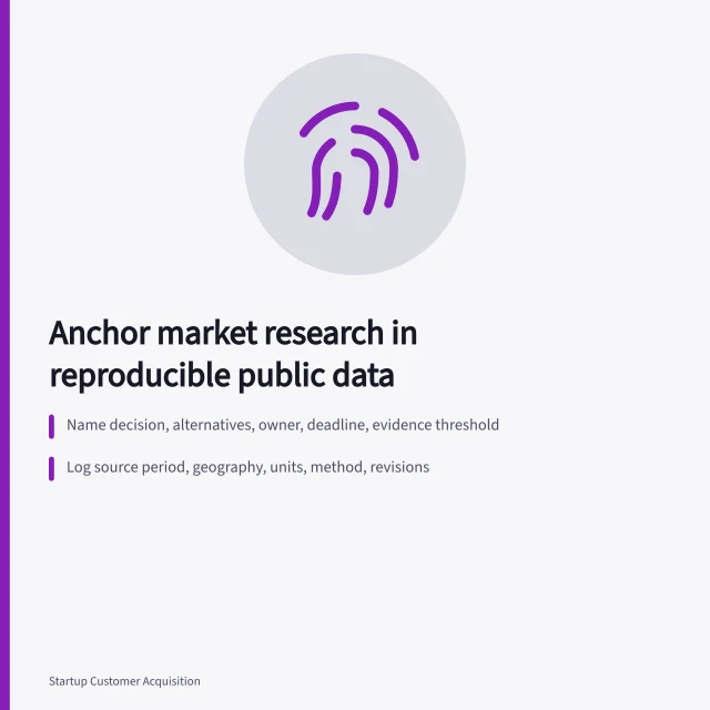 Card outlining reproducible market research steps: decision framing, source logging, recent buyer interviews. Market research turns solid once a reproducible public-data file anchors it