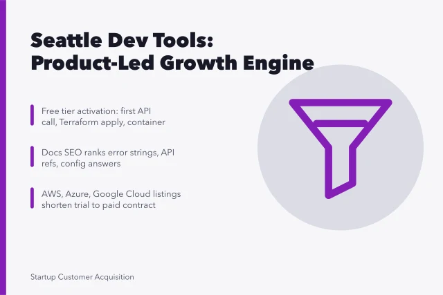 Seattle developer tools product-led growth via free tiers, docs SEO, cloud marketplaces. Seattle developer tools startups and product-led growth acquisition