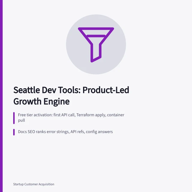 Seattle developer tools product-led growth via free tiers, docs SEO, cloud marketplaces. Seattle developer tools startups and product-led growth acquisition