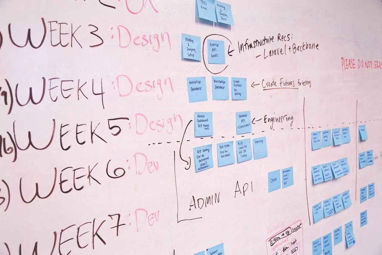 whiteboard, strategy, diagram, flow chart, startup, presentation, plan, corporate, business, planning, organization, data, board, management, whiteboard, whiteboard, flow chart, startup, startup, plan, plan, plan, planning, planning, planning, planning, planning, data, management. Startup Market Research: A Practical Guide