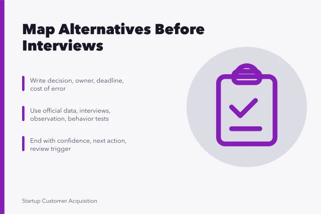 Card: Map Alternatives Before Interviews with three market research steps. Mapping alternatives is real market research, done before any interview