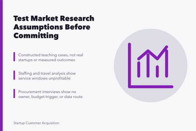 Card summarizing critical reading of constructed startup market research case studies. Reading a market research case study critically, one overturned assumption at a time