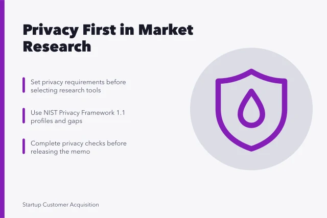 Card listing privacy-first steps in a startup market research checklist. Privacy requirements belong at the start of a market research checklist, not the end