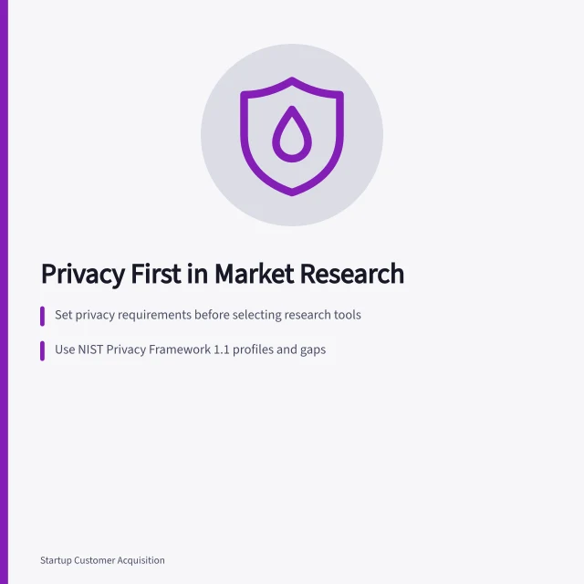 Card listing privacy-first steps in a startup market research checklist. Privacy requirements belong at the start of a market research checklist, not the end