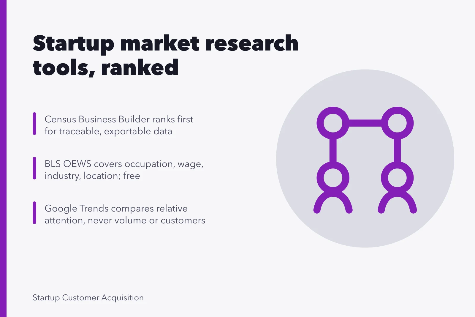 Ranked shortlist of startup market research tools with reproducible, exportable evidence. Best startup market research tools: a ranked shortlist with reasons