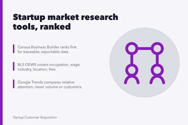 Ranked shortlist of startup market research tools with reproducible, exportable evidence. Best startup market research tools: a ranked shortlist with reasons