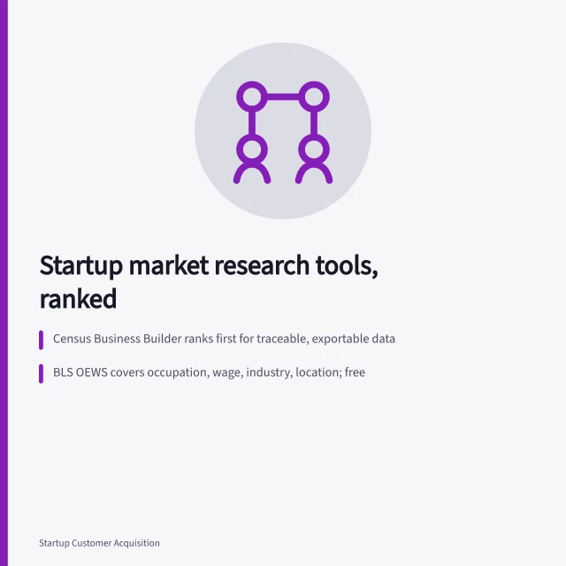 Ranked shortlist of startup market research tools with reproducible, exportable evidence. Best startup market research tools: a ranked shortlist with reasons