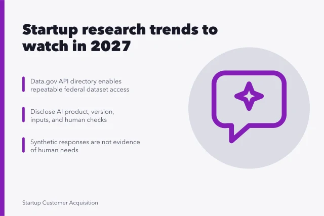 Card summarizing 2027 startup market research trends: APIs, disclosed AI, synthetic scrutiny. Which startup market research trends to watch