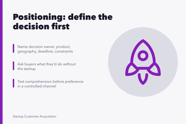 Card outlining startup positioning steps: decision, alternatives, message tests. Startup positioning: a focused business guide for 2027