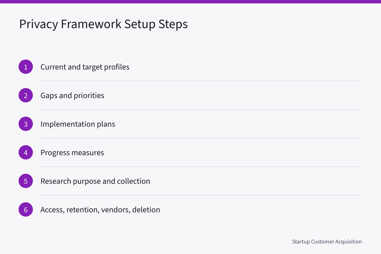 Steps for setting privacy requirements before selecting research tools (Privacy requirements belong at the start of a market research checklist, not the end)