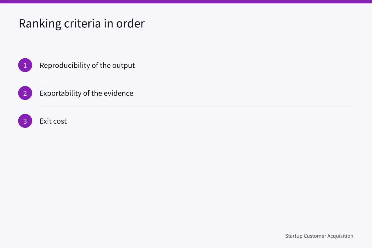 Three ranking criteria: reproducibility, exportability, exit cost (Best startup market research tools: a ranked shortlist with reasons)